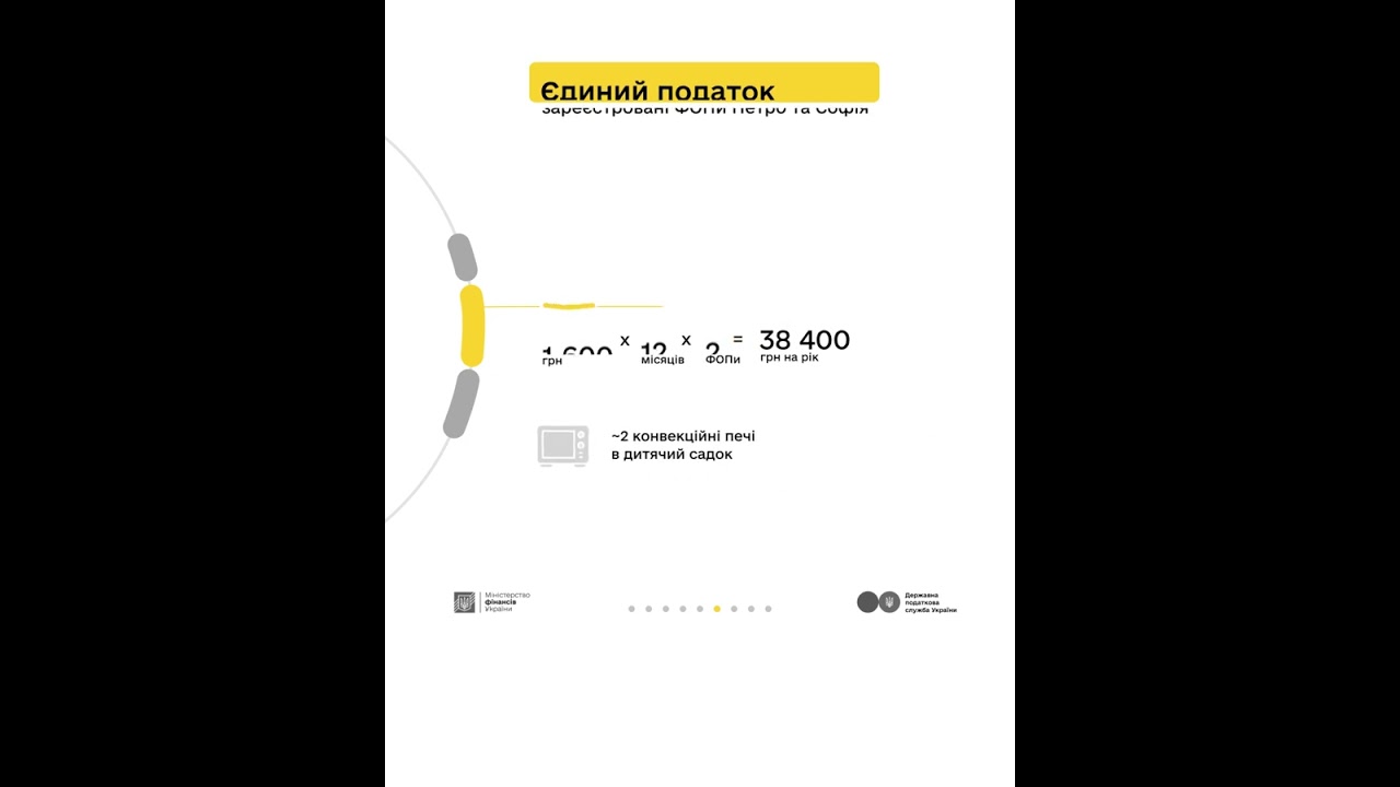 Кампанія «Податки захищають»:  Петро, Софія та податки з доходу від торгівлі городиною